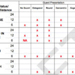 CED Propeller Guard Human Factors Test Results