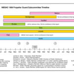 NBSAC 1989 Subcommittee on Propeller Guards Report Timeline Chart