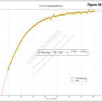 Planing portion curve fit PDL chart