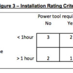 USCG Propeller Guard Test Procedure installation rating criteria chart from page 12. ABYC 3 June 2013.