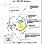 USCG BARD database chart