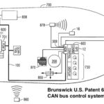 Brunswick CAN bus patent