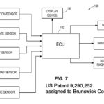 Operational chart for Brunswick two stage magnetic fluid hydraulic tilt cylinder