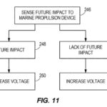 Brunswick magnetic fluid trim cylinder senses future impacts chart