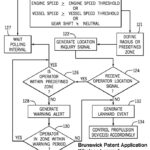 Brunswick wireless lanyard decision chart