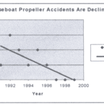 SBA Houseboat Propeller Accident Chart