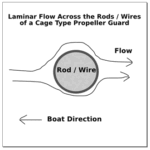 Laminar Flow Around a Rod