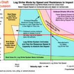 Outboard Motor Log Strike Modes - marked up