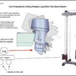 Cart Propelled by Falling Weights Log Strike Test Stand Sketch