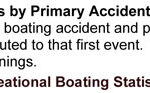 USCG Definition of Primary Accident Type