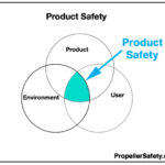 Product Safety Chart