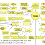 Propeller Accident Contributors