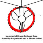 Incremental Area of a Propeller Guard