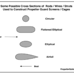 Propeller Guard Rod Shapes