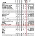 USCG 2009 propeller accident fatalities