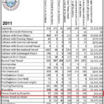 2011 USCG All Events Propeller Accidents