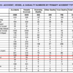 2011 USCG Event 1 Propeller Accidents